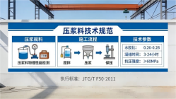 红花岗本地工厂讲解：说一遍公路压浆料和铁路压浆料的区别